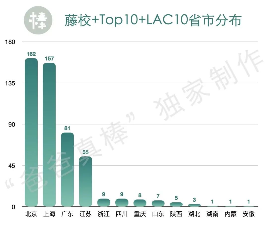 第一批中产家庭放弃国际学校，国际教育黄金时代落幕？  留学 数据 第6张